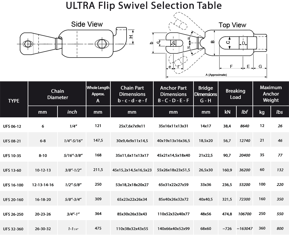 Selection Table