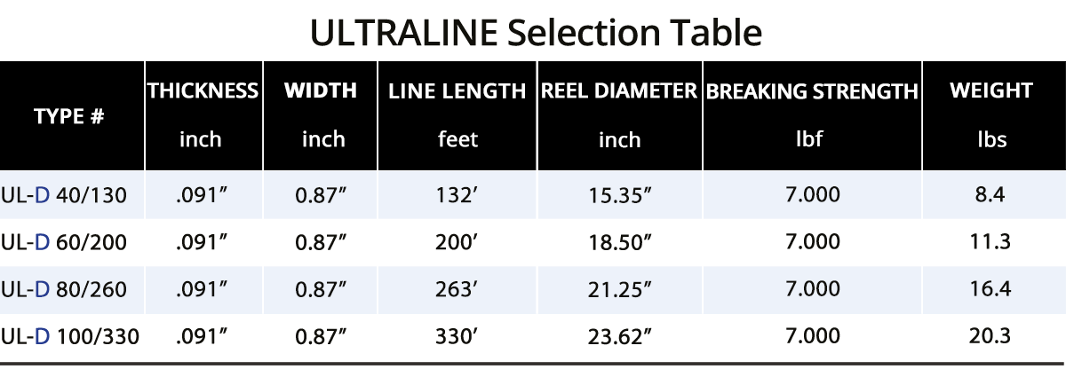 ULTRALINE Flat Rope Reel – Ultra Marine