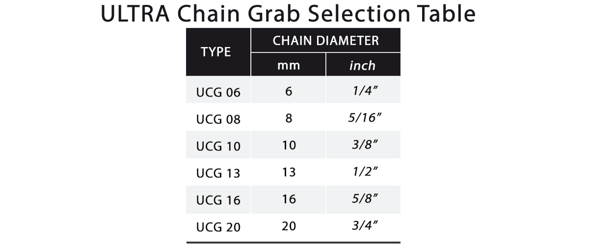 Selection Table